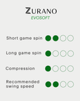 Zurano EvoSoft Fuchsia Royale
