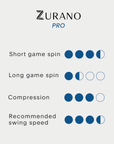 Zurano Pro Fuchsia Royale